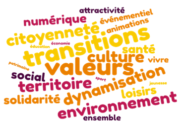 Nuage de mots
