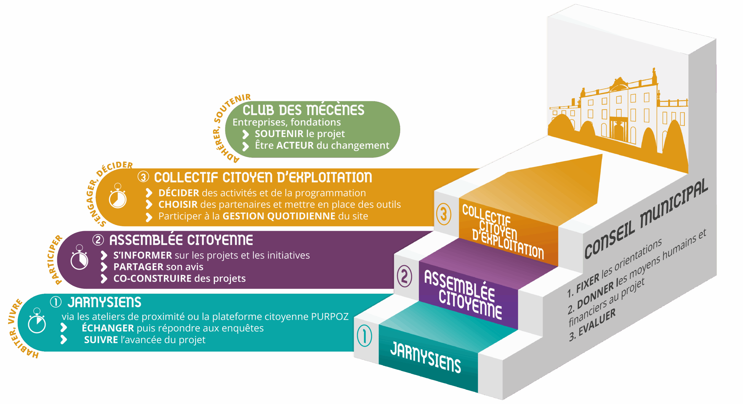 Explication du fonctionnement